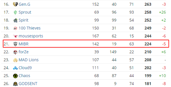 探索RTX 5090的强大性能与雷蛇灵刃18游戏本的魅力