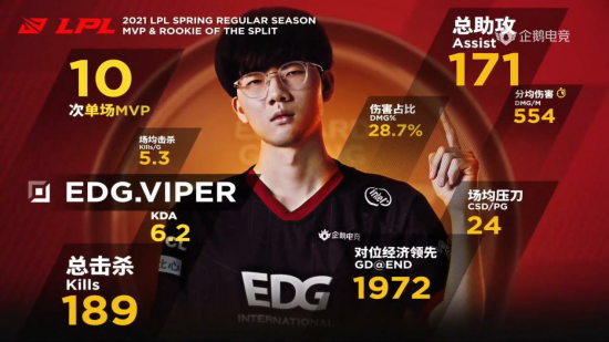 s1mple因Dota2缺席BC.Game战队重要比赛